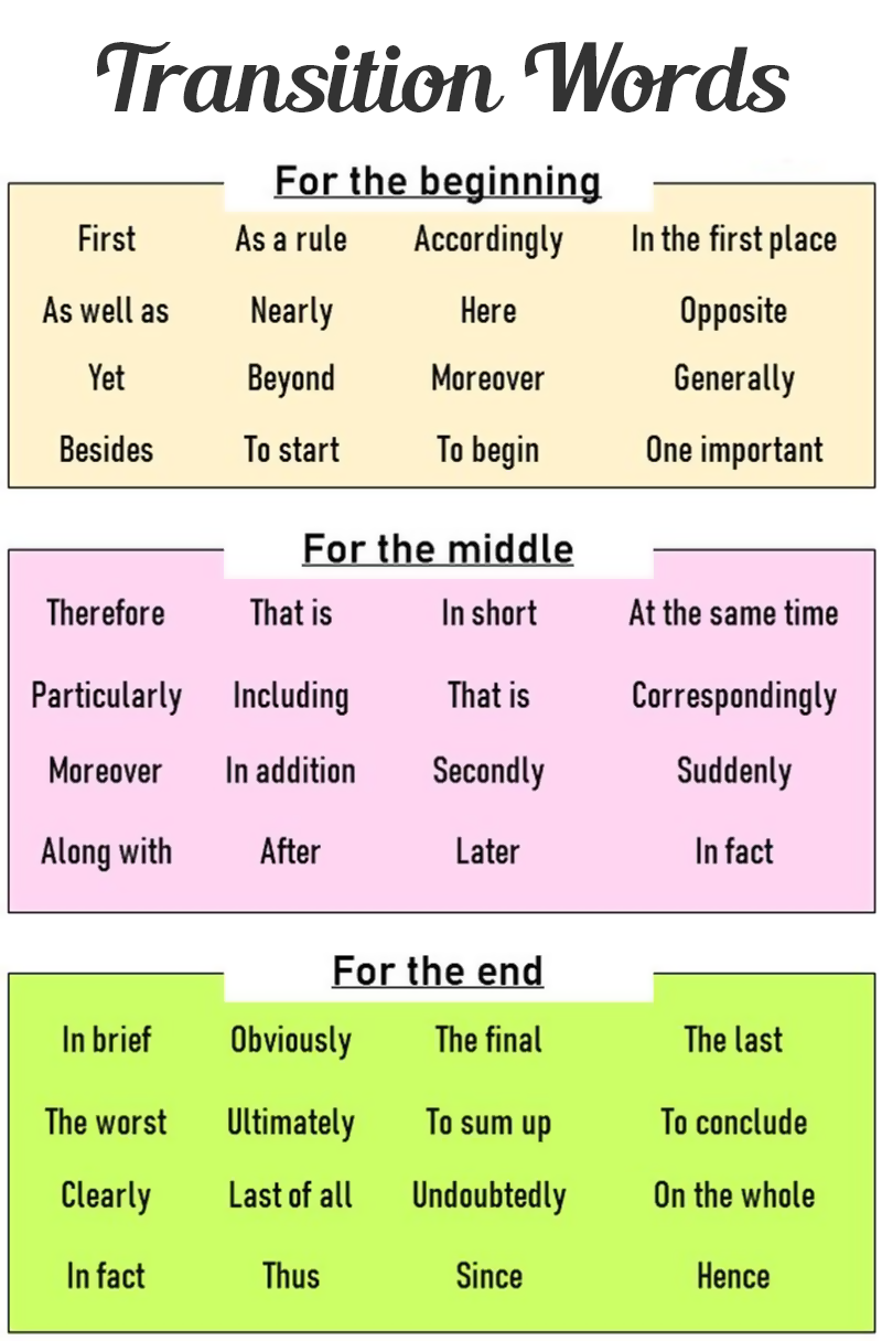 Transition words for the beginning, middle, and for the end.