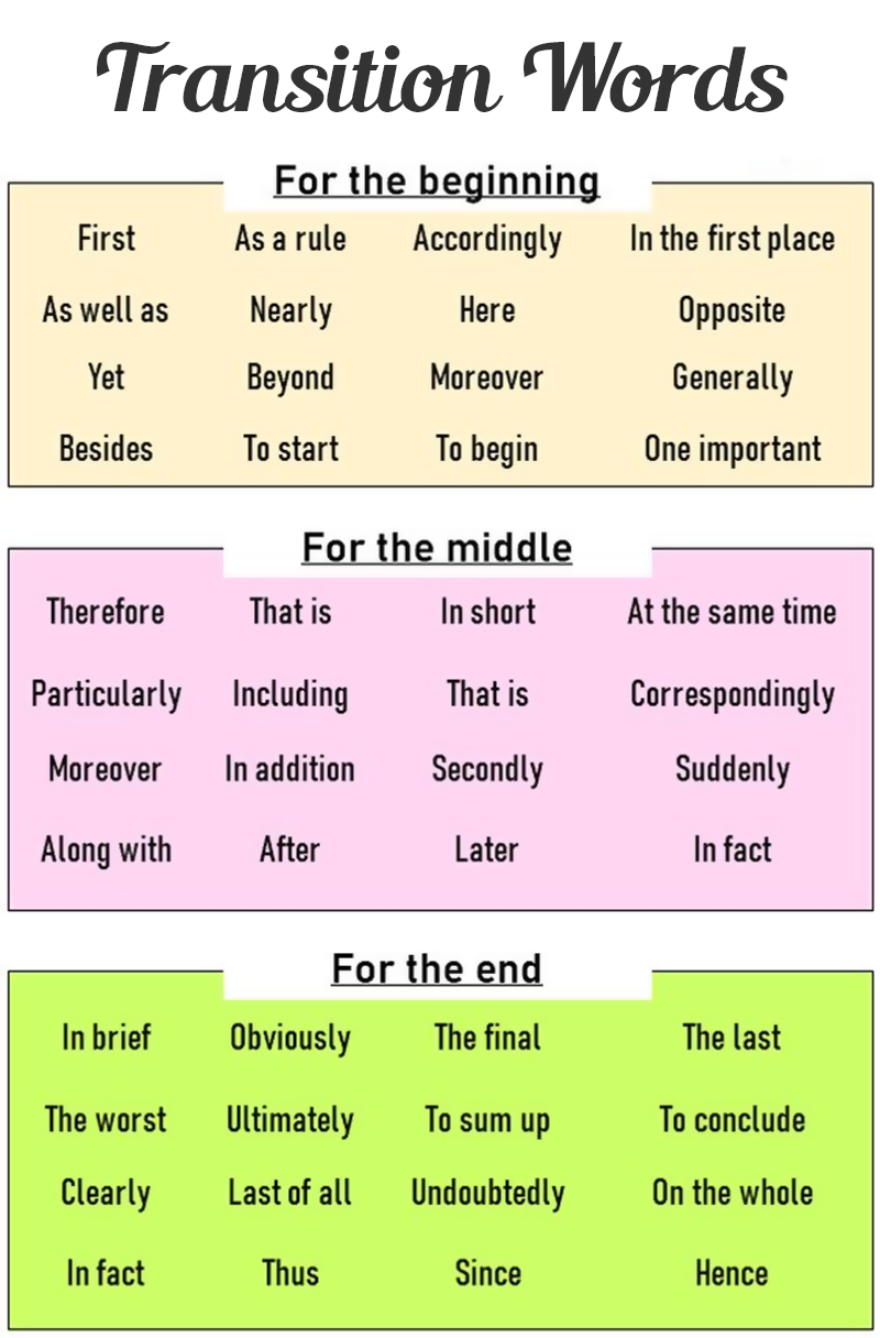 transition words for essays new paragraph