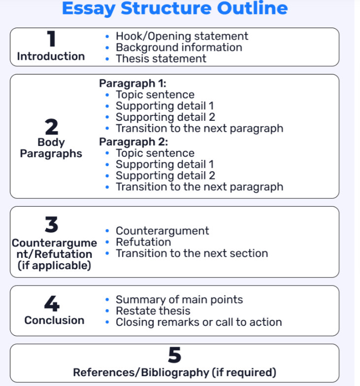 The Role of Essay Outlines in Writing - The Assignment Ninjas