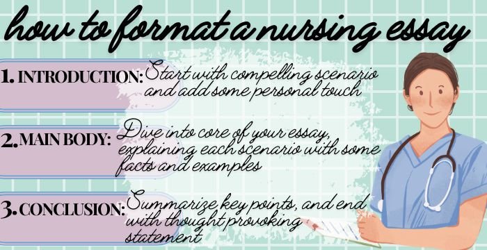 How To Write A Nursing Essay? - The Assignment Ninjas