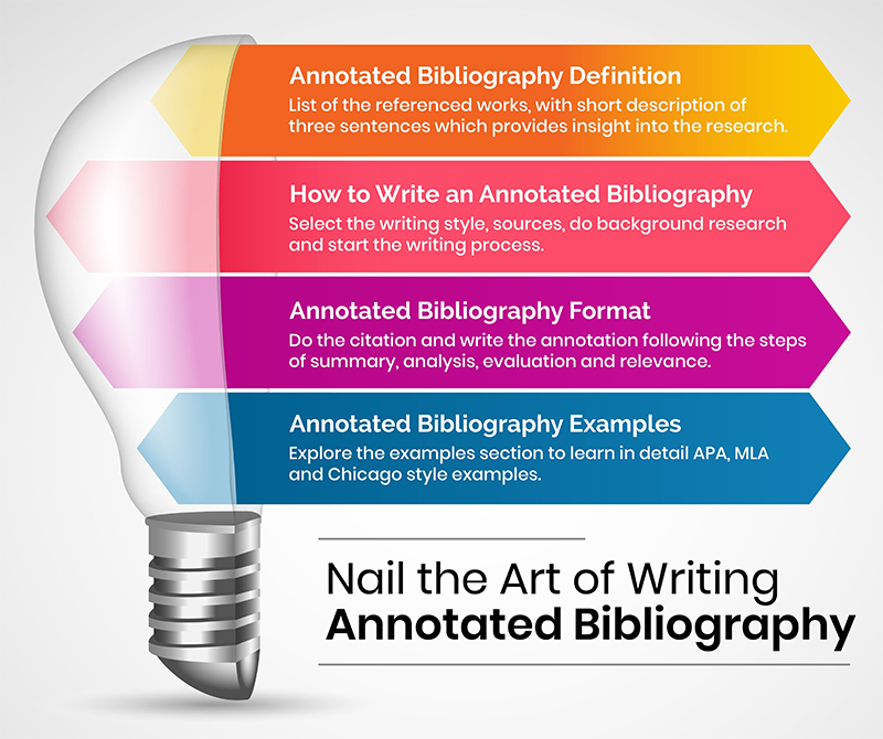 bibliography in an assignment