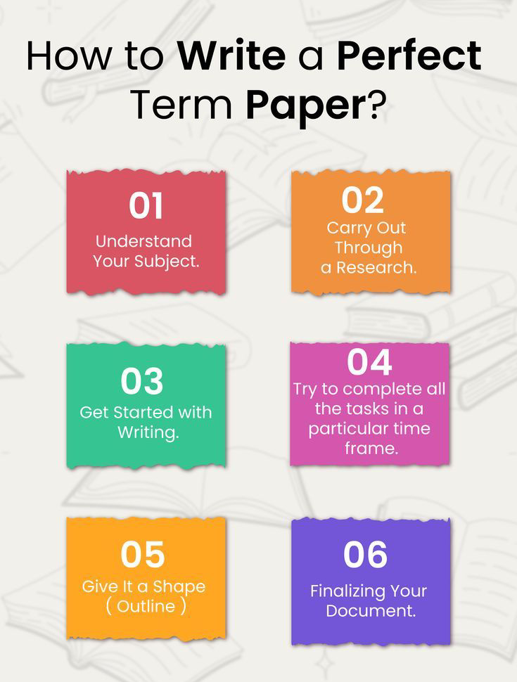 formats of term paper