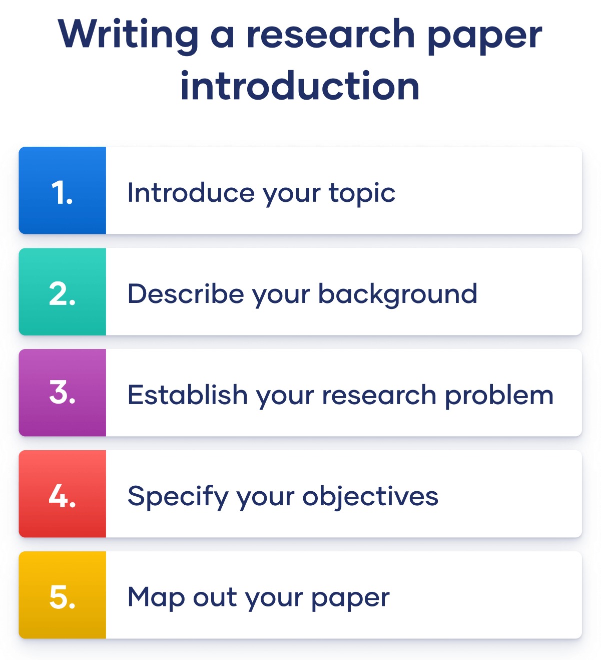 Tips for writing an introduction in a report